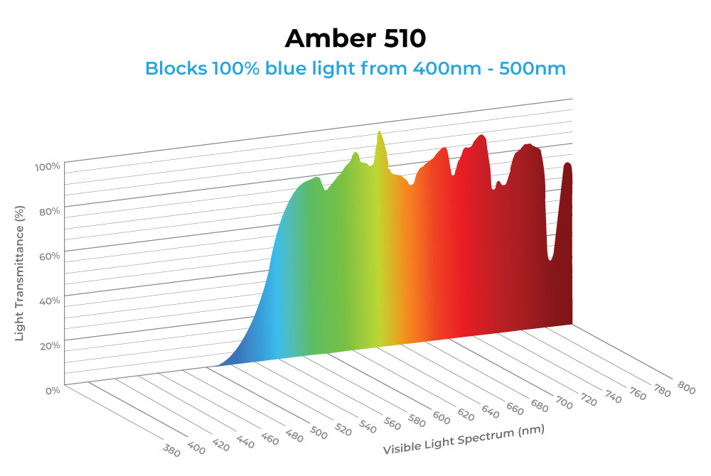 Spectrum Report Image