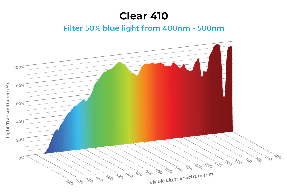 Spectrum Report Image