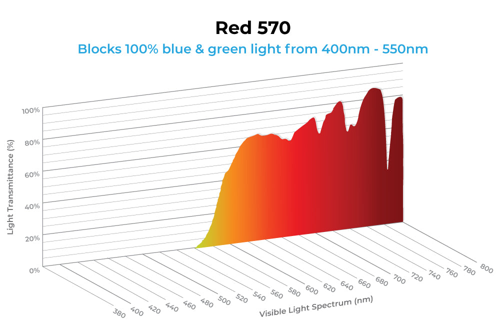 Spectrum Report Image