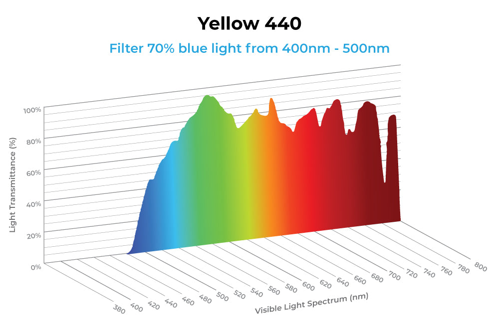 Spectrum Report Image